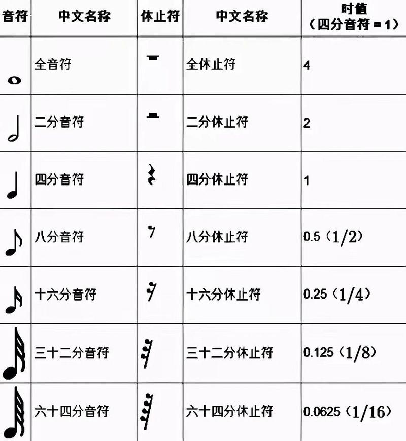 青春的音符作文700字