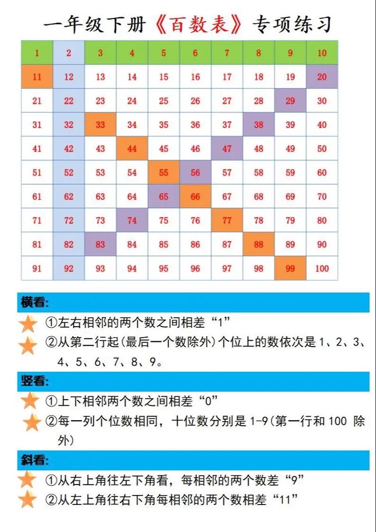 关于数学的畅想作文500字