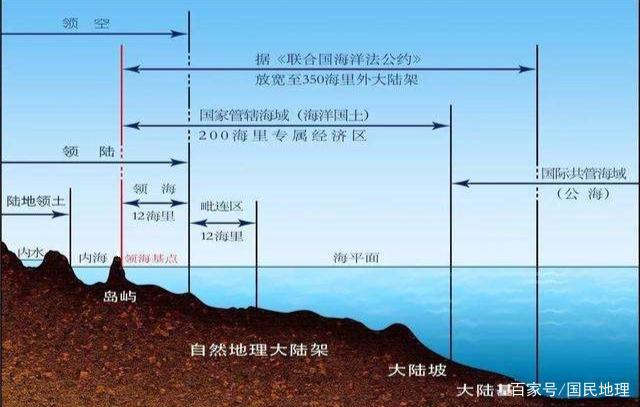 维护海洋权益作文