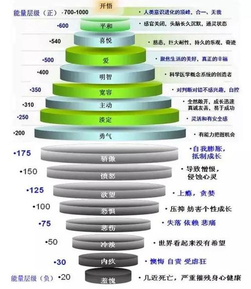 关于身边的正能量高中作文汇总