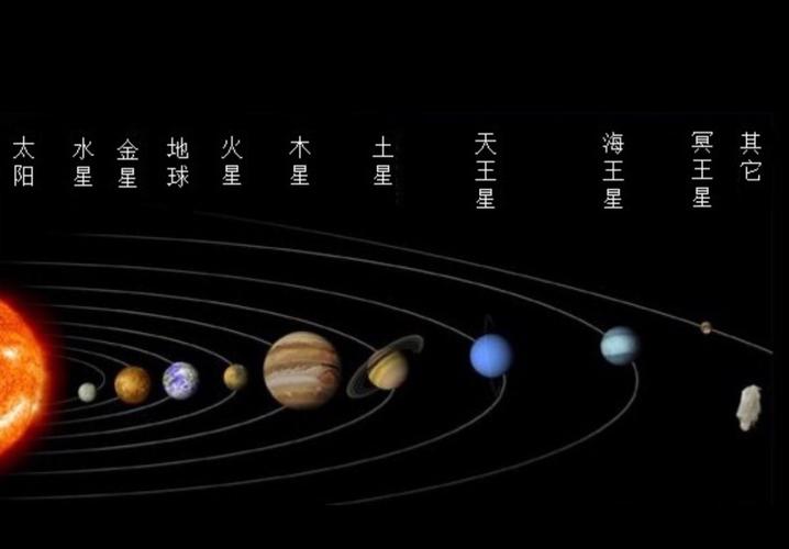 太阳系行星会——神州杯