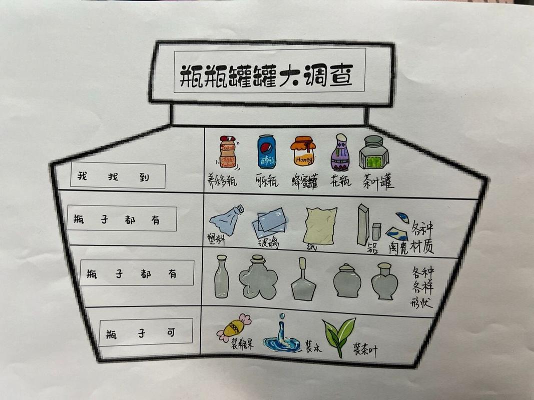 记一次《生活中的垃圾》大调查优秀作文500字