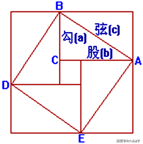 勾冬股夏弦春