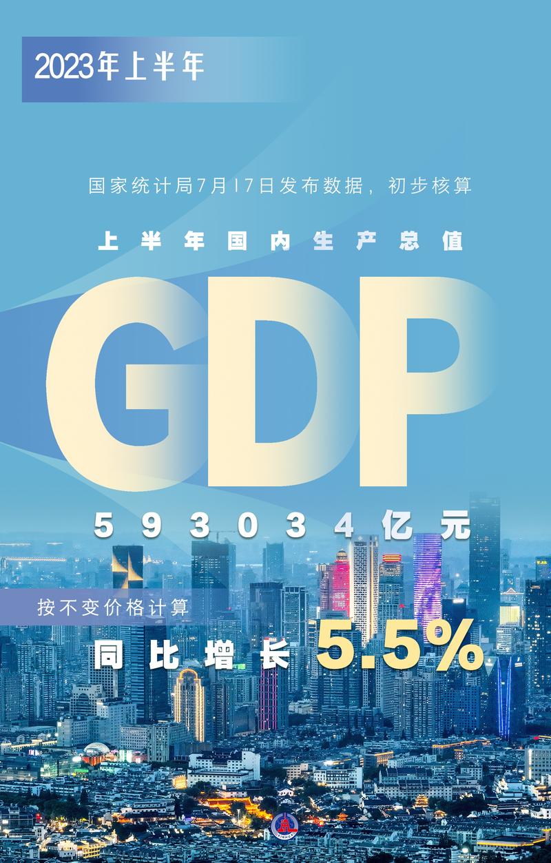 X国内生产总值增长 The GDP Growth of Country