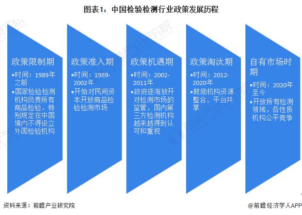 如何减少中国的交通堵塞(How To Alleviate China’s Traffic Congestion)