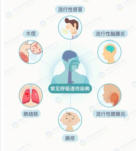 健康与疾病(Health and Disease)