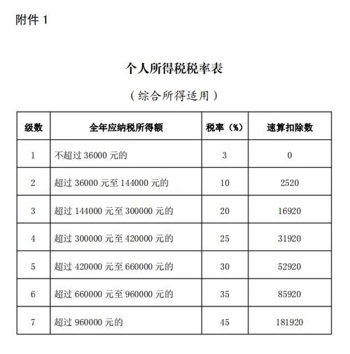 个人所得税(Personal Income Tax)