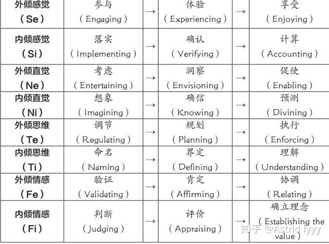 语言的类型(Types of Speech)