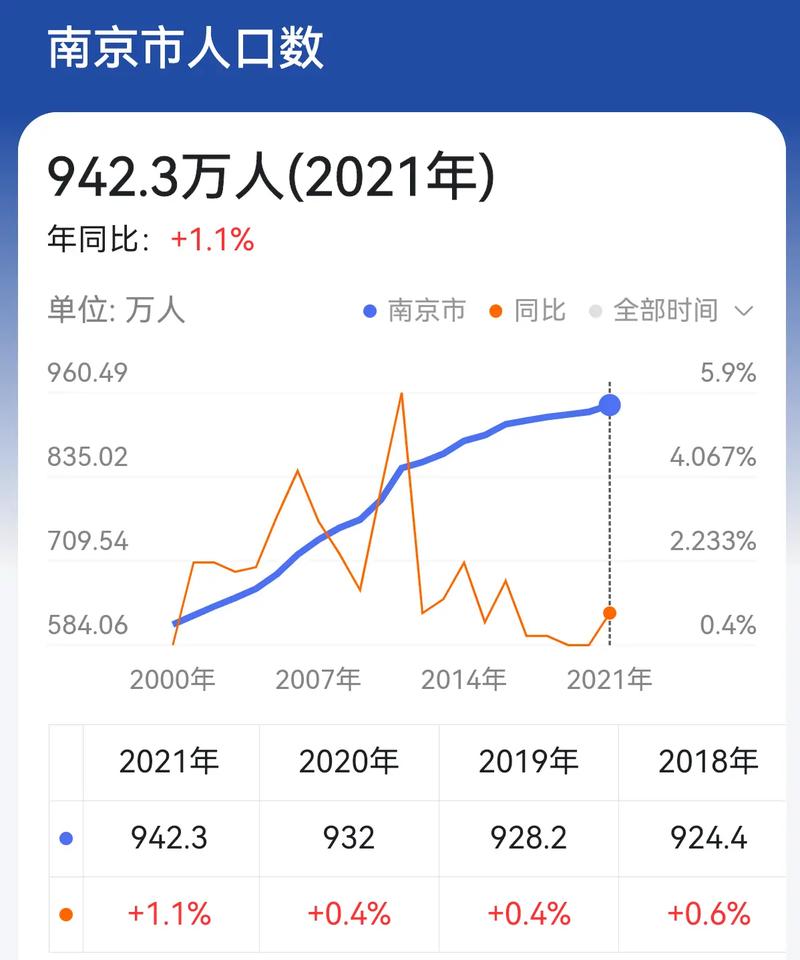 世界人口(The World s Population)