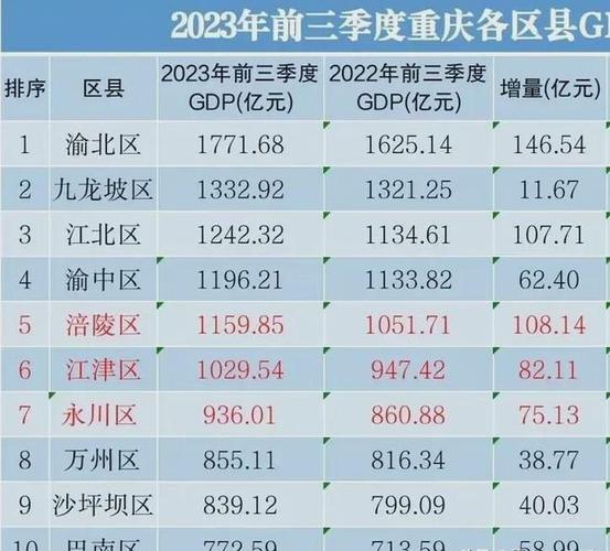 科学技术在现代生活中所占的地位(The place of Science and Technology in Modern Lif