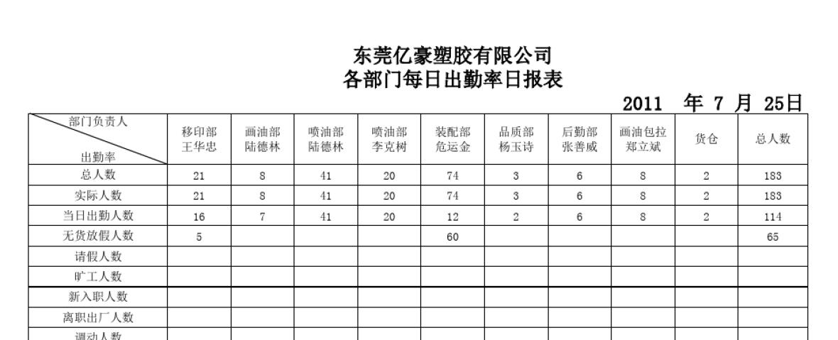 大学生出勤率问题