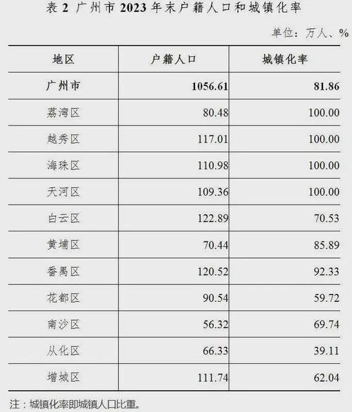 交通和人口(Traffic and population)