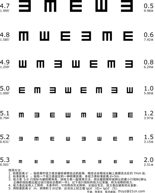 初中英语范文　Adjust Our Eyesight-调整我们的视力