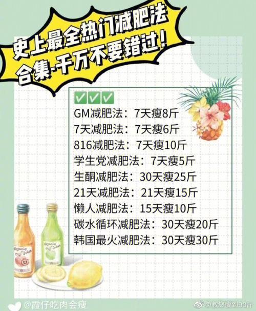 减肥方法(Ways of Losing Weight)