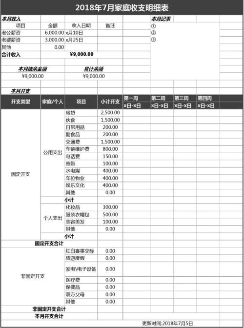 优秀作文范文:对上海家庭开支的统计(Statistics of Family Expenses in Shanghai)