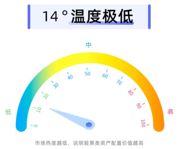 高中作文800字：灵魂的温度