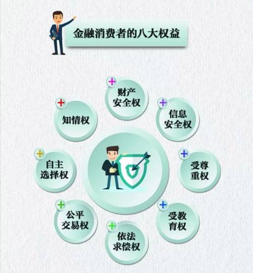 有关消费者权益日的作文：315国际消费者权益日