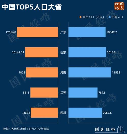 中国人口问题的真相