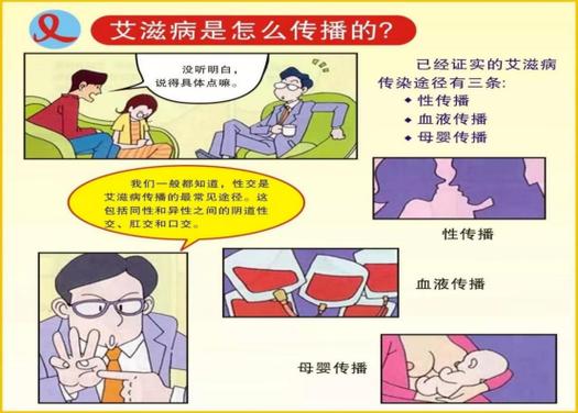 600字作文：如何关爱艾滋病病人（2篇）