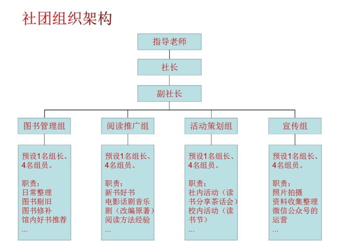 社团组织活动策划书