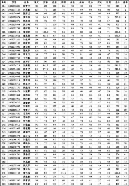 中学成绩中等学生评语