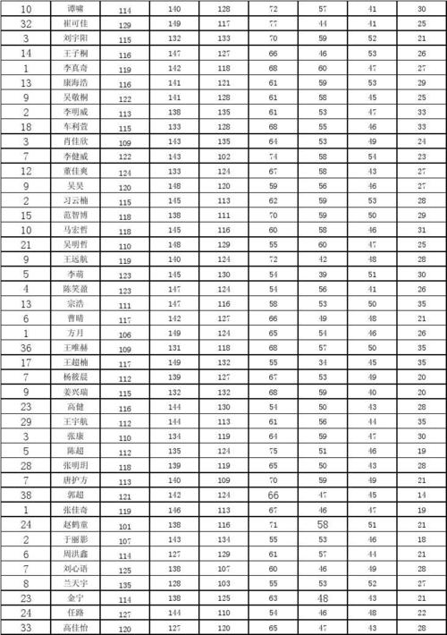 关于一年级优秀学生的成绩单评语