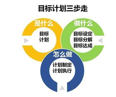 2024学校目标管理工作实施方案