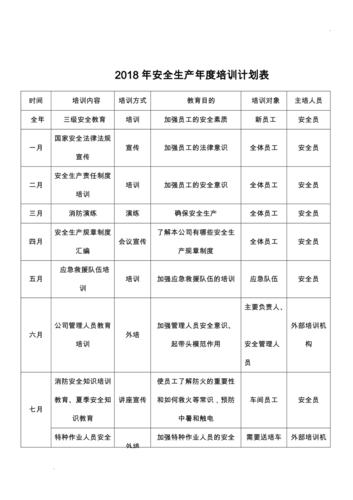 关于培训计划方案模板汇总