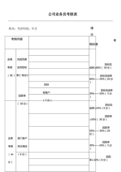 食堂员工绩效考核方案