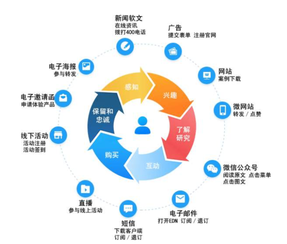 市场营销策划方案