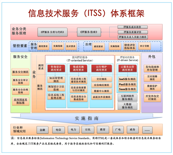 体系建设方案