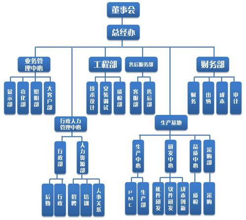 组织培训方案