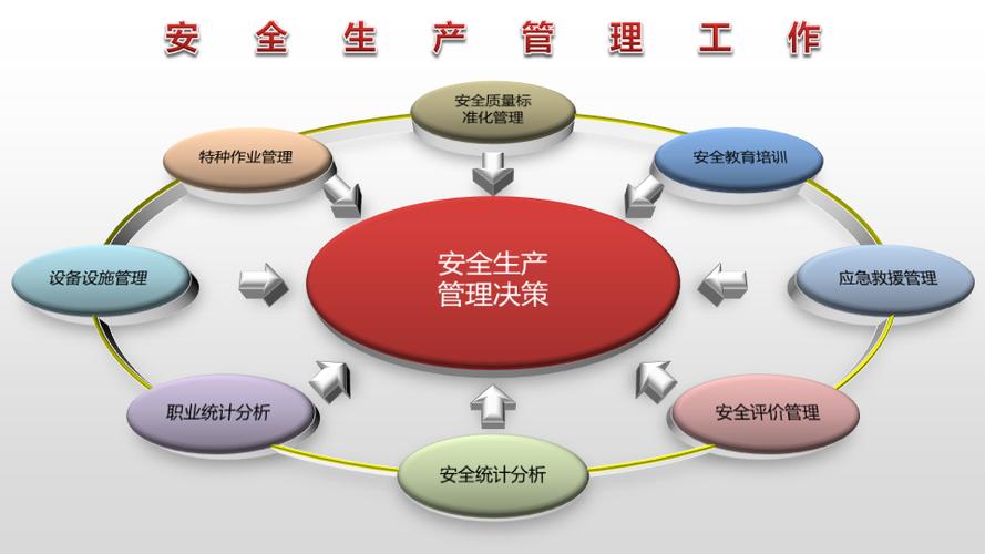 高校学生安全管理应急预案