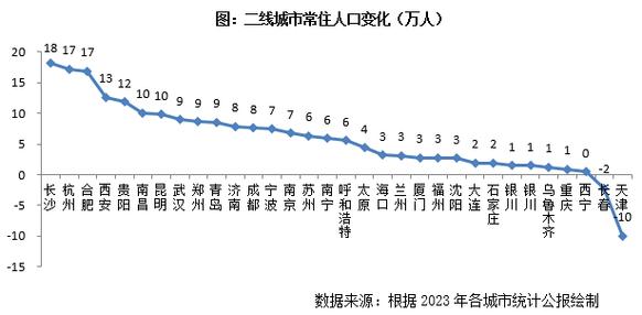 世界的人口问题