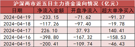 联想：5亿元赞助如何获取回报