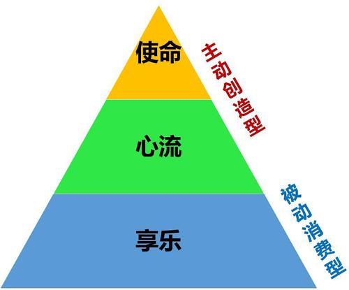 惠普：三种方法 三种人才