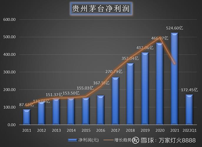 eBay第三季净利润增40% 任命Skype总裁