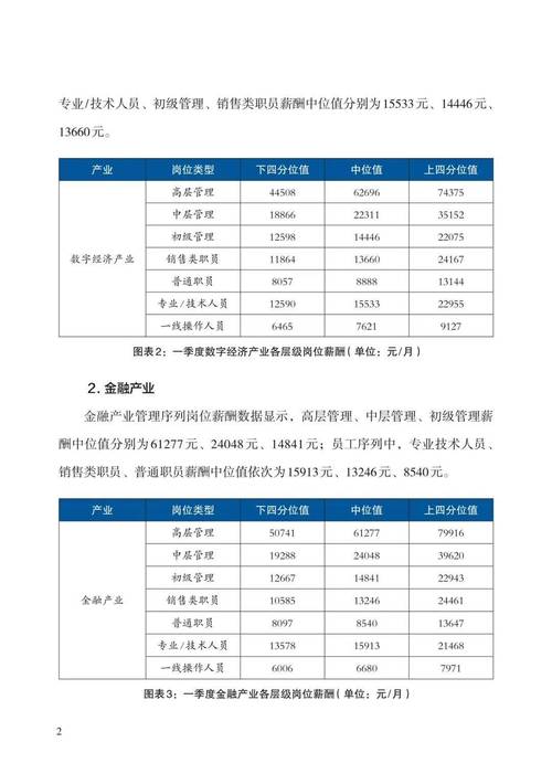 科学评估岗位 合理设计薪酬