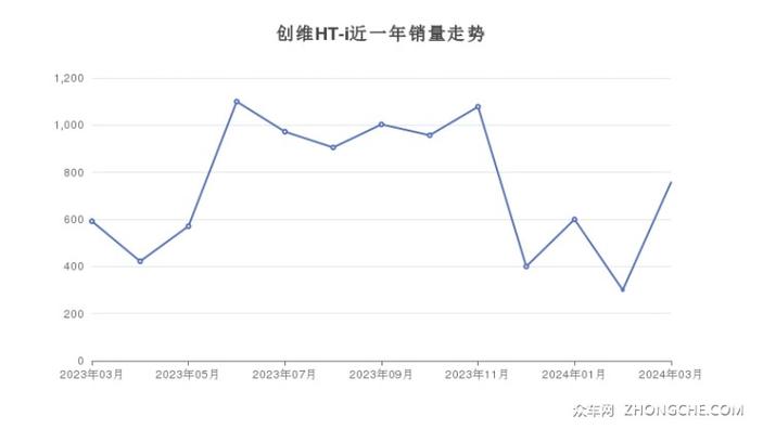 产品年度区域销量协议