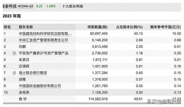 股东个人借款合同