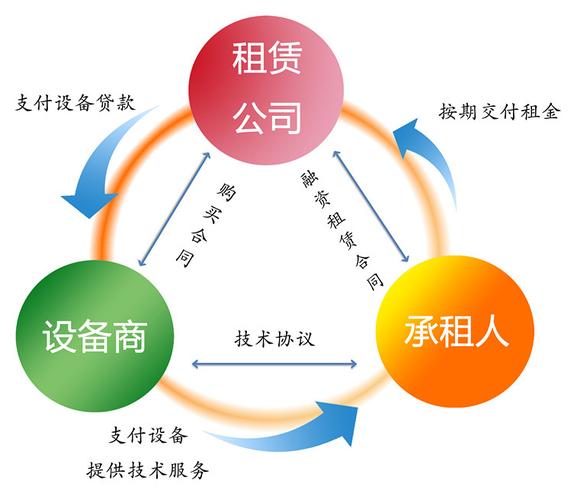 融资租赁担保合同