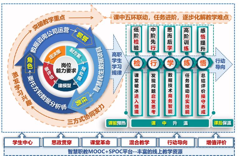 教学改革心得体会