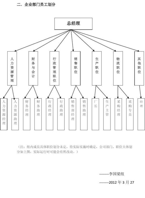 有关部门管理制度