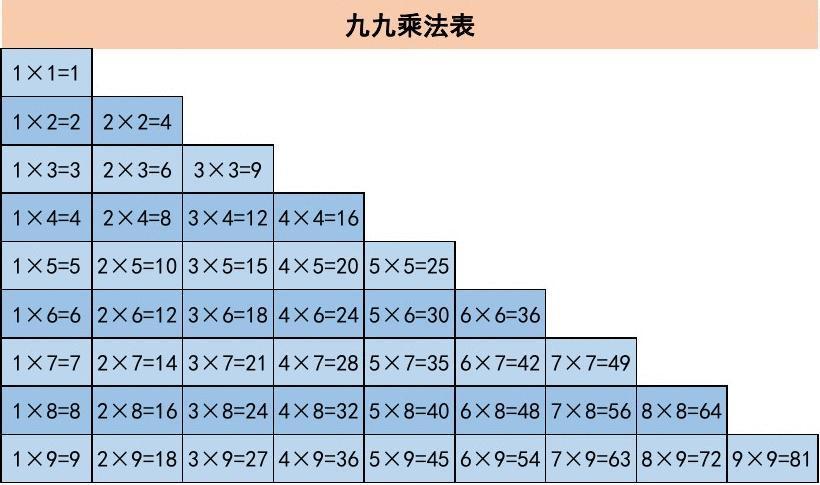 乘法口诀评课稿