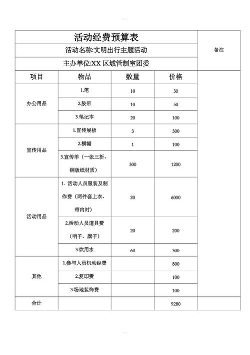 申请活动经费请示范文