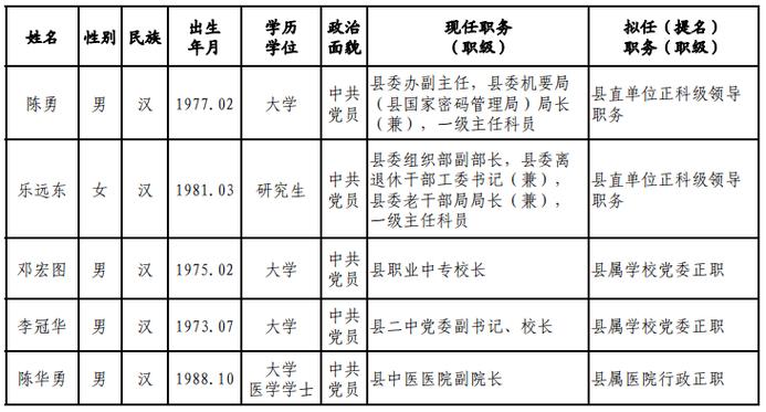 关于推荐人选的请示