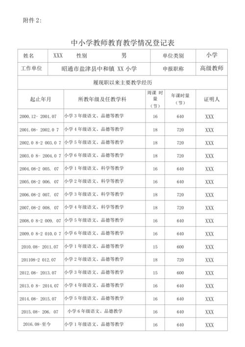 小学教师教学情况总结