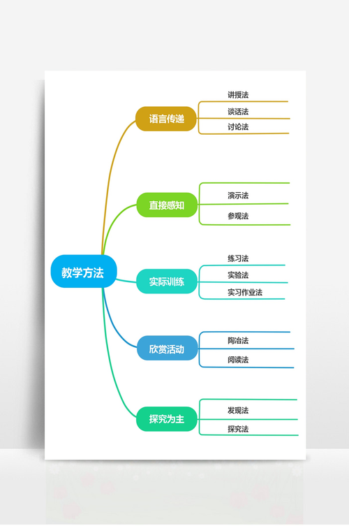 语文教学方法总结范文