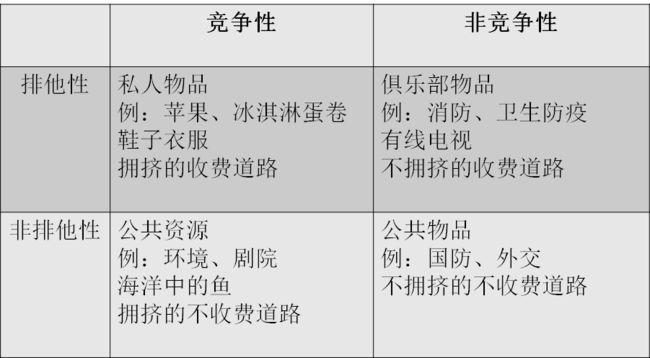 土建工程国际竞争性招标合同 一