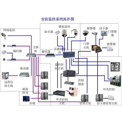 弱电工程合同